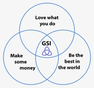 Granville Software Inc - Venn Diagram
