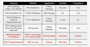 The Intellectual Debate Notwithstanding, A Repatriation - Bingo Card