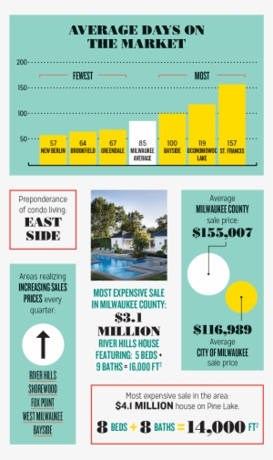 Data Is For 2015 And Sourced From Mls And Zillow - Real Estate