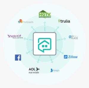 End User Workplace Services