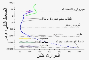 Tropospheric Profile Uranus New-ar - Uranus Tropo