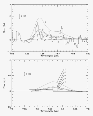 A And B Synthetic Ch4 Emission Spectra Of Uranus For - Diagram