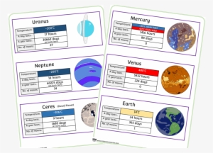 Planets Fact Cards