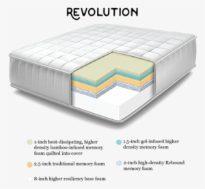 Bedboss Revolution Mattress For Sale Plantation Fl - Bed
