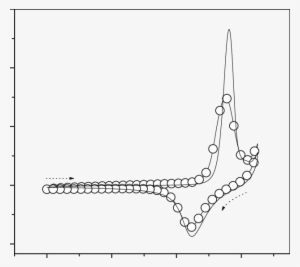 Ni 2 Electrodeposited Onto (solid Lines With Circles) - Line Art