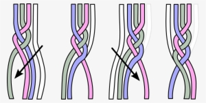 French Braid Graphic - Comment Faire Une Tresse Française