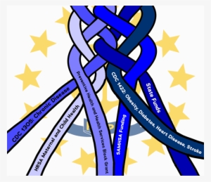 Bb Graphic - Braiding Funding