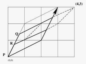 The Area Of The Middle Parallelogram Is - Plot