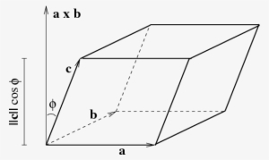 I Think You Should Read My Comment A Little More Closely - Volume Of Parallelepiped