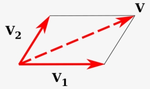 Parallelogram Law Of Combination - Parallelogram Law