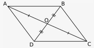 Open - Parallelogram Of Force