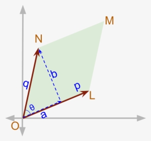 Vector Cross Product Area Of The Parallelogram - Triangle