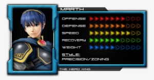 Marth's Frame Data [1 - Ssb4 Captain Falcon Matchups Continued