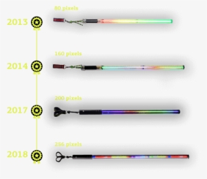 We Are Absolute Leaders In Pixel Equipment Technology - Softball