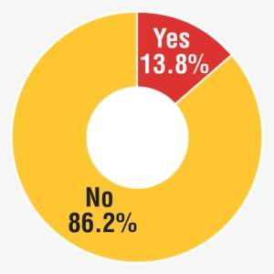 A Lot Of The Talk Since The News On The Tariff Broke - Circle