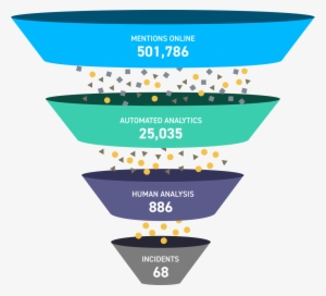 Brand Names - Funnel