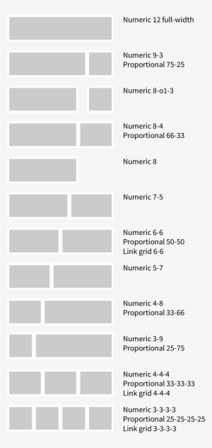Diagram Showing All Grid Options - Late Bell Stage Histology