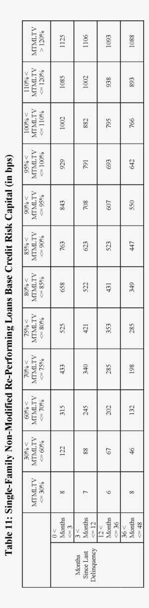 In The Proposed Rule, Re Performing Duration Is Divided - Number