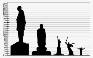 320 × 199 Pixels - Statue Of Liberty