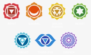 Chakra Seven Types - 7 Chakras Symbols
