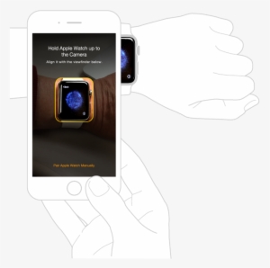 Figure B - Apple Watch