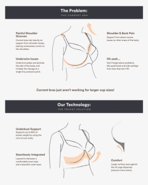 A Diagram About The Problems With Underwire Bras And - Trusst Bra