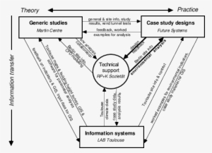 Organisational Diagram For Project Zed - Diagram