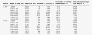 Particle Size Distribution Of Gtr - Particle-size Distribution