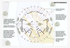 Incredible Self-sufficient Home That Resembles The - Naomi Campbell House