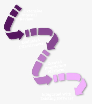 Ccg Worked Closely With The Ulta Internal Teams And