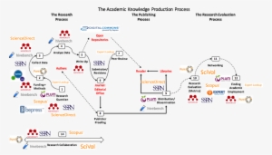 Elsevier's Research Infrastructure - Diagram