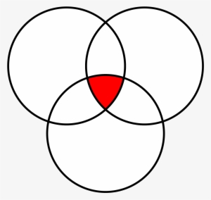 The Family Alpha, Married Red Pill, And The Red Pill - Venn Diagram