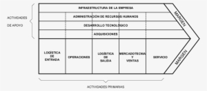 Cadena De Valor Genérica - Value Chain