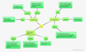 A Western-style Game Wth A Futuristic Spin On It - Diagram