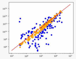 Dots And A Line, And The Blue Dots Overlap The Orange - Graphic Design