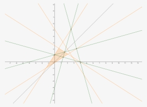 The Ortholateral - Circle