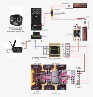 Rob Assembly2 - Ardurover Pixhawk Setup