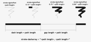 The Rendering Also Uses The Canvas Api To Draw Particles - Drawing