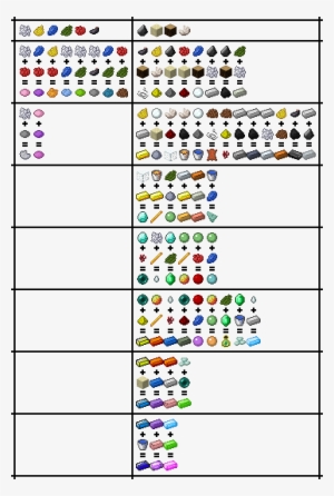 Chicken Breeding Chart - Sky Factory 3 Chickens