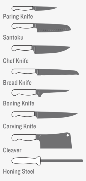 Know Your Knives - Knife Types Kitchen