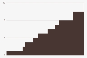 Solutions Over Time - Video Game