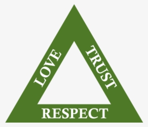 Instead Of Looking For The Next Hookup, We Cultivate - Love Respect Trust Triangle