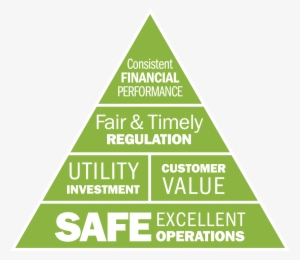 Free Green Triangle Png