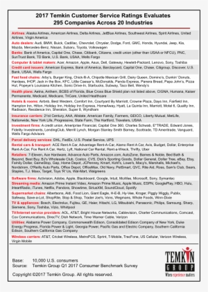 Here's A List Of All Companies In The Ratings - Temkin Group