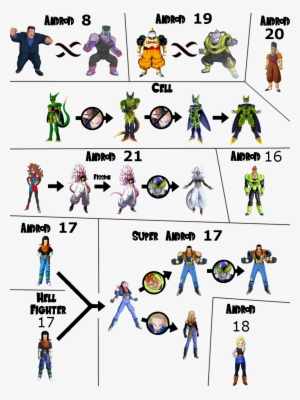 Android 21's Fission Will Work Exactly Like Buu's One - Cartoon