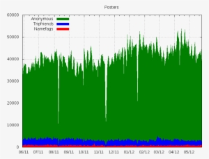 Userbase 4chan A 20120603 - 4chan Statistics