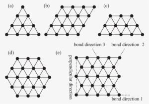 The Triangle Shaped Triangular Lattice With N = - Triangle