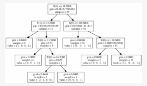 Simple Bowling Agent - Diagram