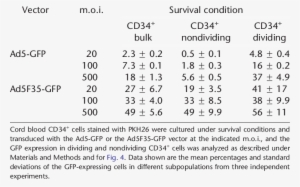 Royalty Free Library Adenoviral Vector Helper Dependent - Number