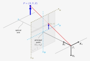 Images/pinhole Camera Model - Diagram